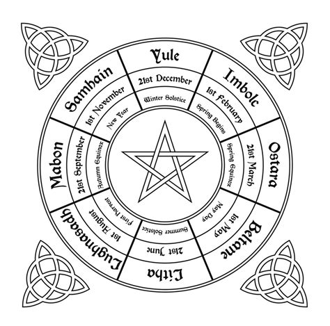 Marking Samhain in the Norse Pagan Calendar for 2032: An Insight